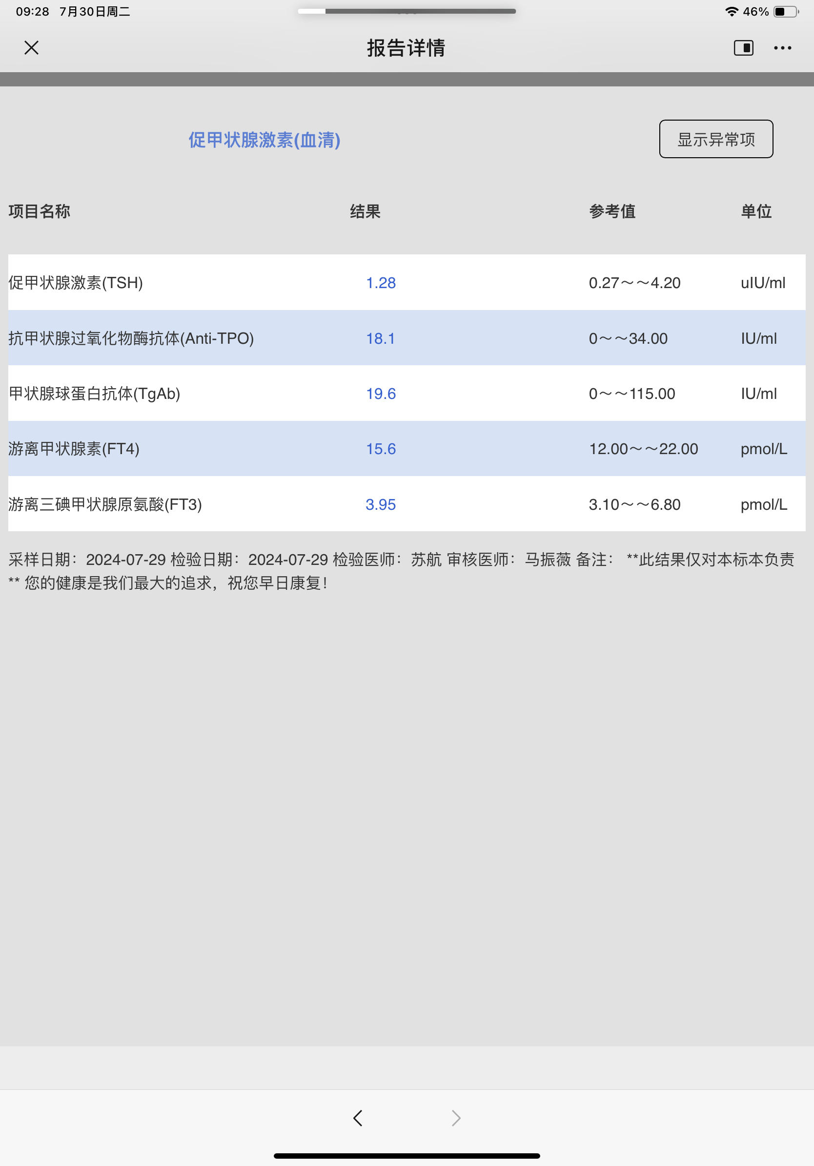 甲狀腺右葉厚13mm，左葉厚12mm，峽部厚2mm,甲狀腺大