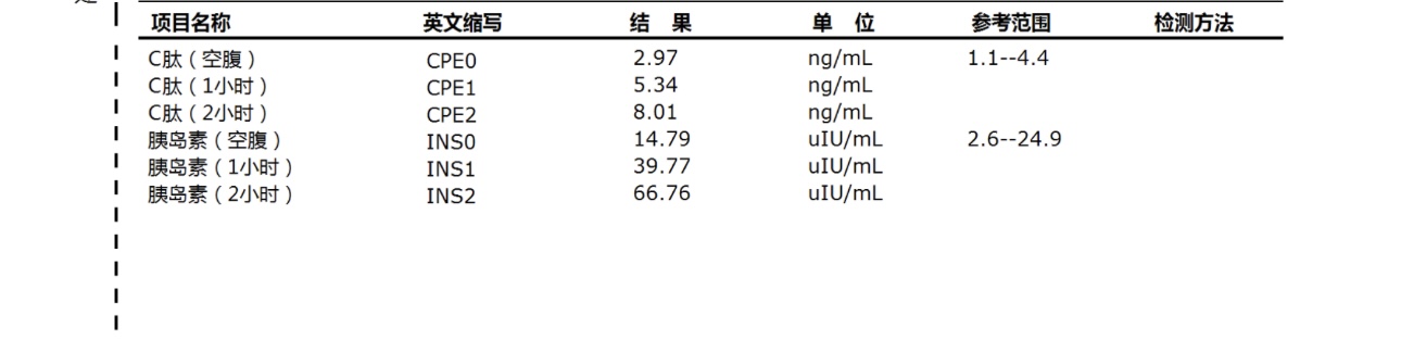 化驗(yàn)單胰島功能受損還是糖尿病