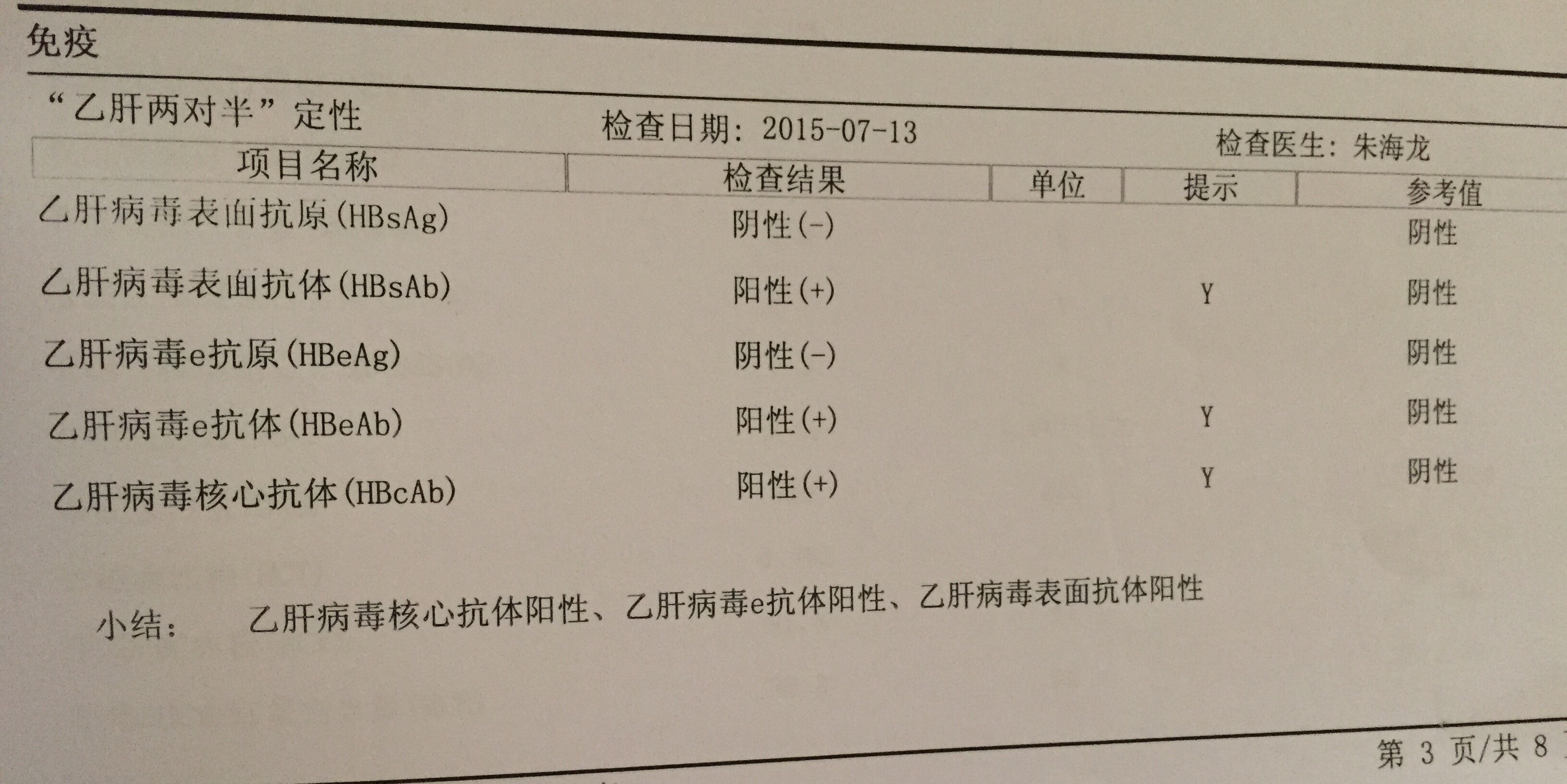 體檢的化驗單看不太懂有圖片請具體解釋一下謝謝