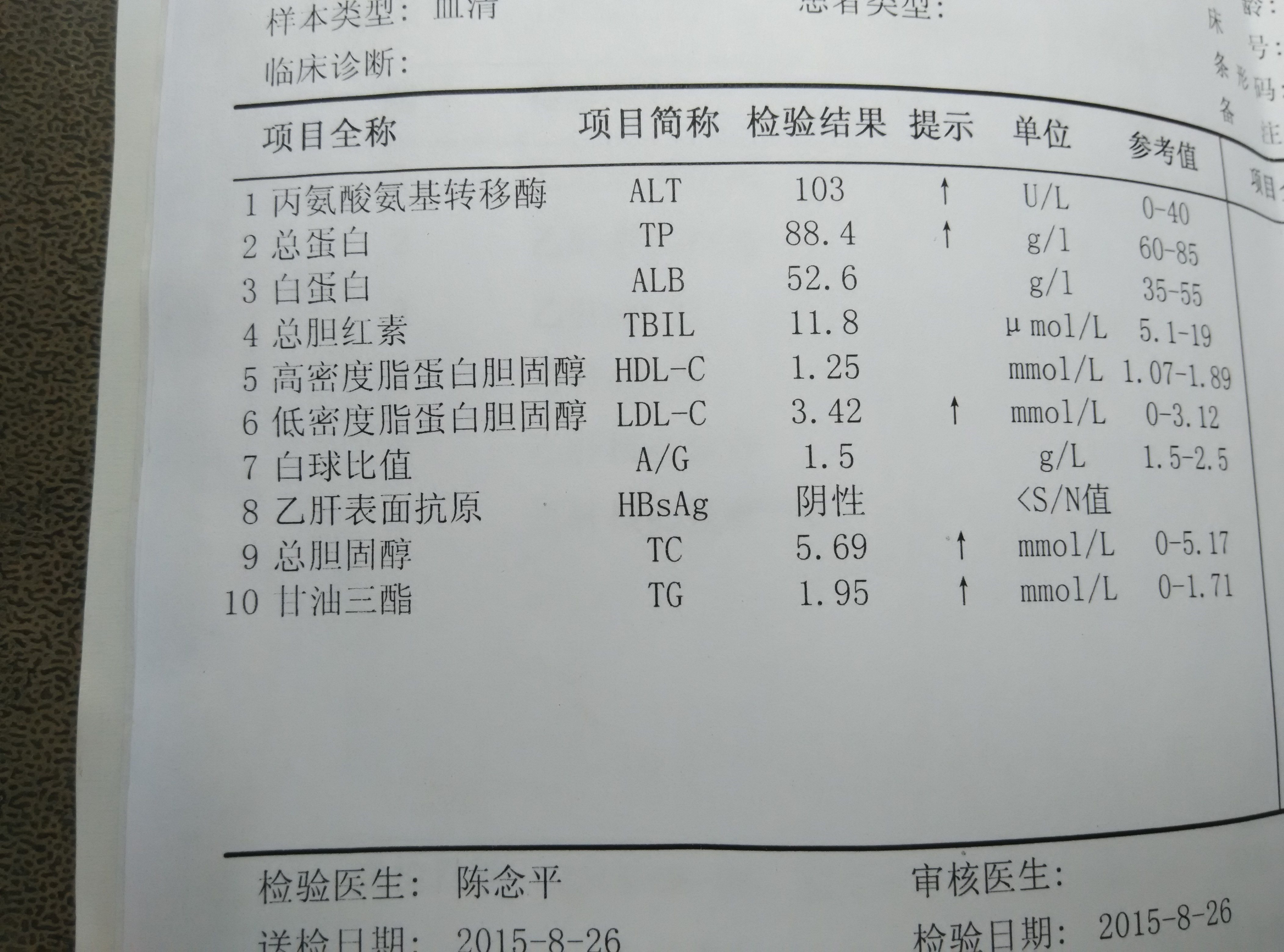 抽血检查,转氨酶103,严重吗,怎么治疗