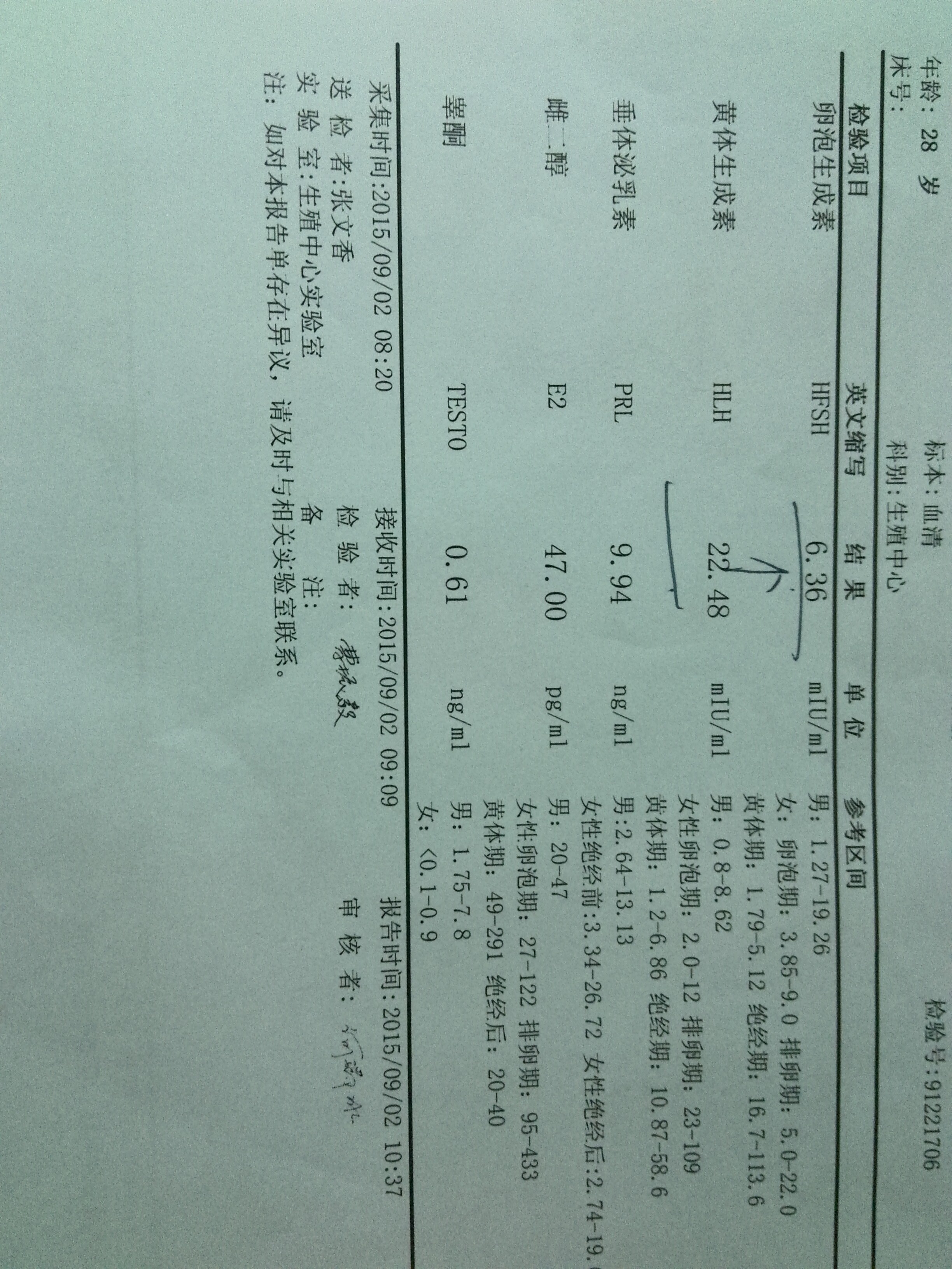 多难卵巢,黄体生成素997,卵泡生成素669,可以促排吗