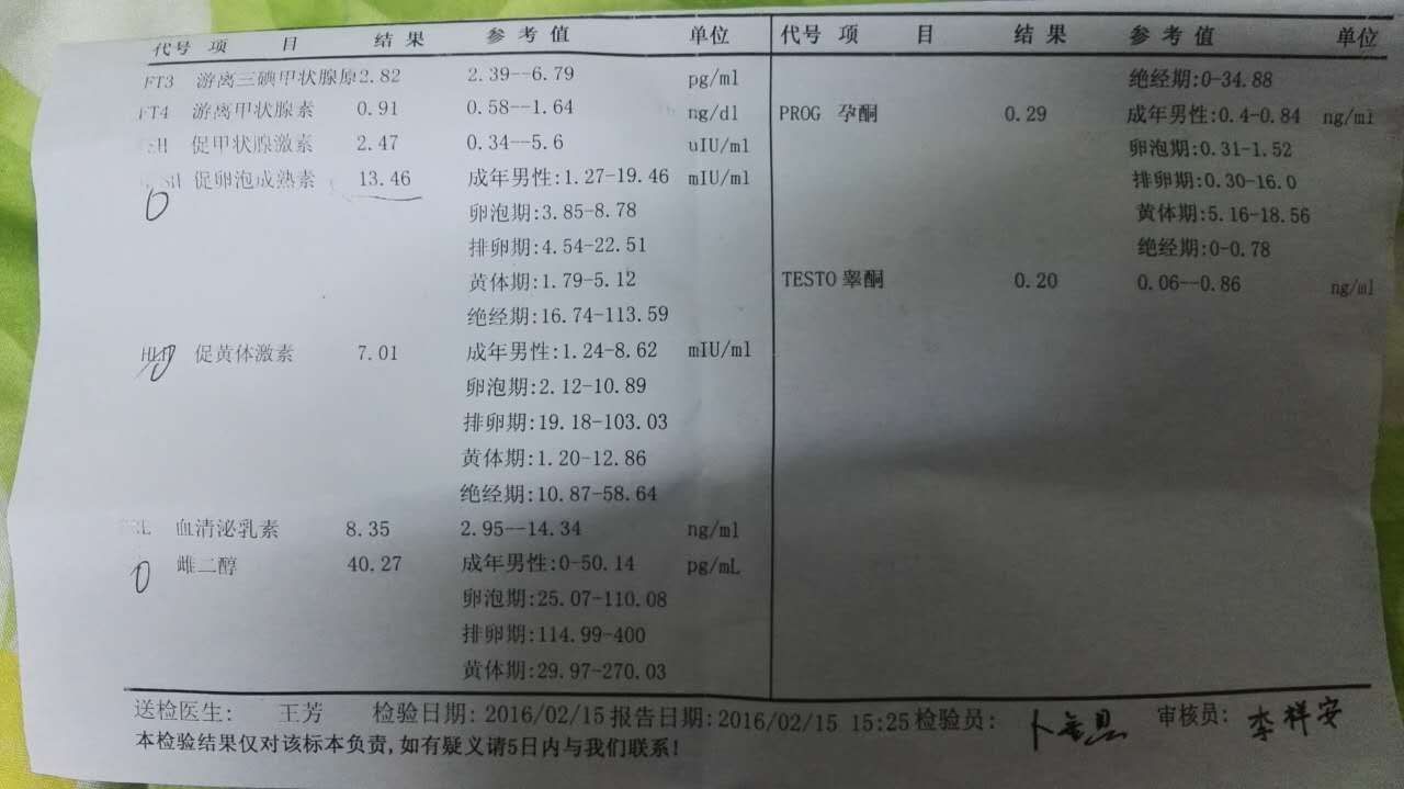 性激素六項指標檢測結果有問題嗎需要怎麼調理