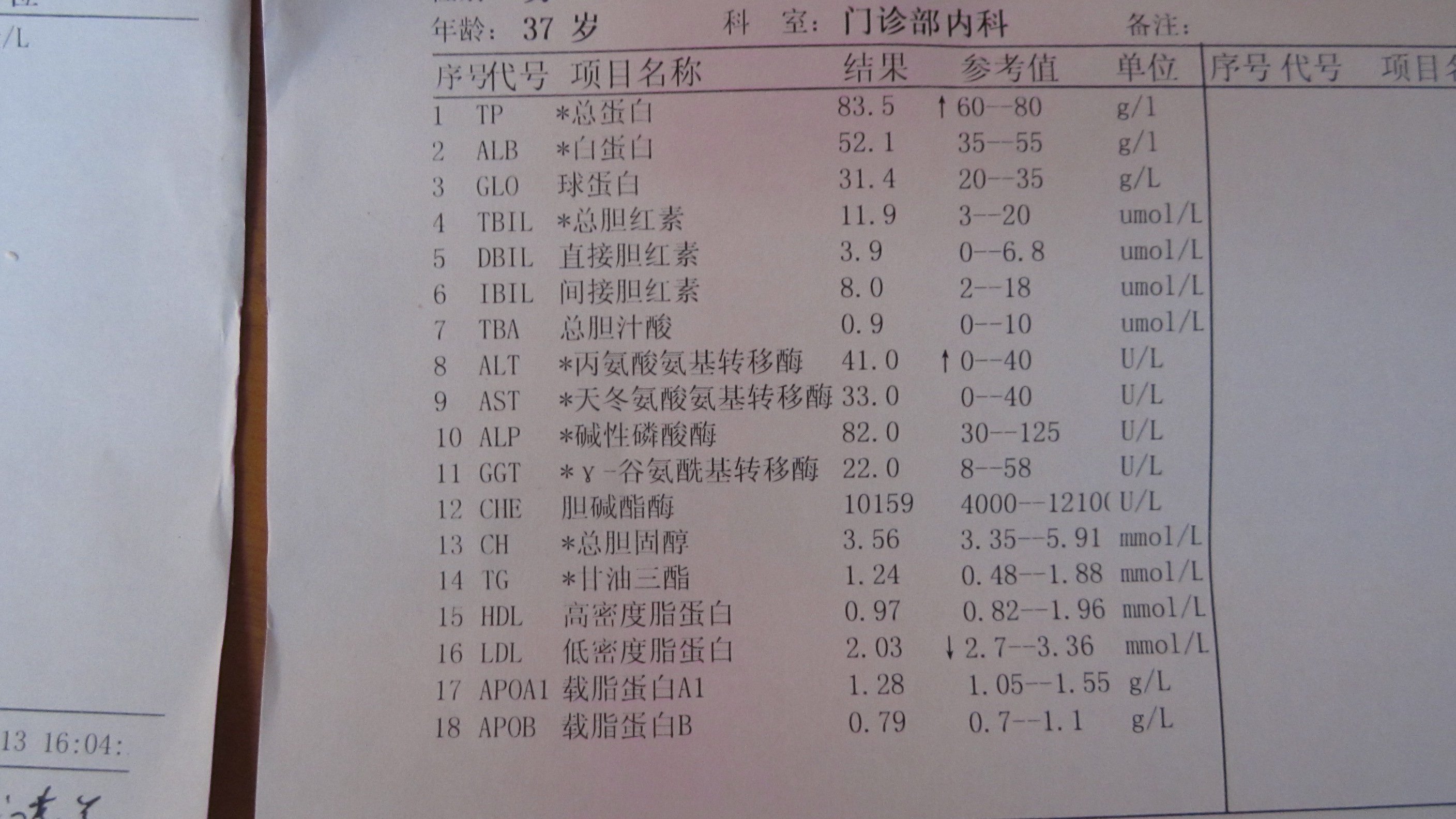 右脅下隱隱痛.彩超說有膽囊息肉,順便幫我看下化驗單.丙胺酸胺