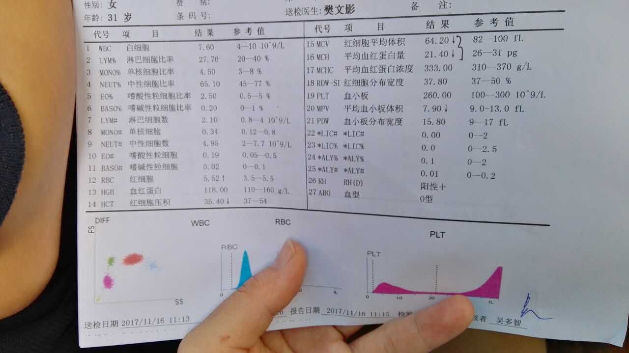 平均血红蛋白含量偏低图片