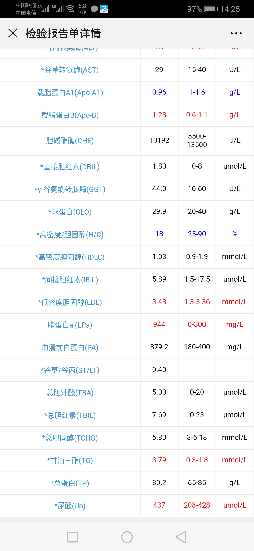 我的肝功能有些問題谷丙轉氨酶一直偏高但是最近身體各方面